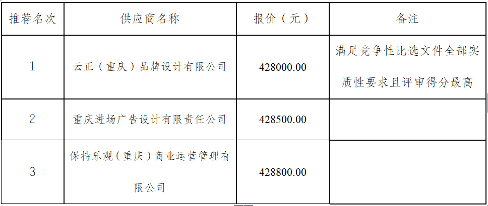 20250924 2025年县级科协主席能力提升项目（重庆）成交公告